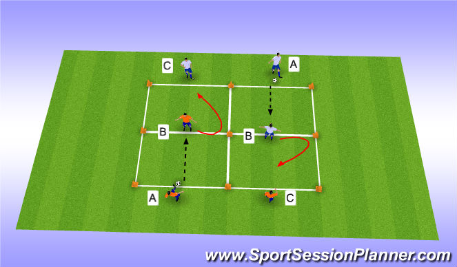 Football/Soccer Session Plan Drill (Colour): Ball Manipulation