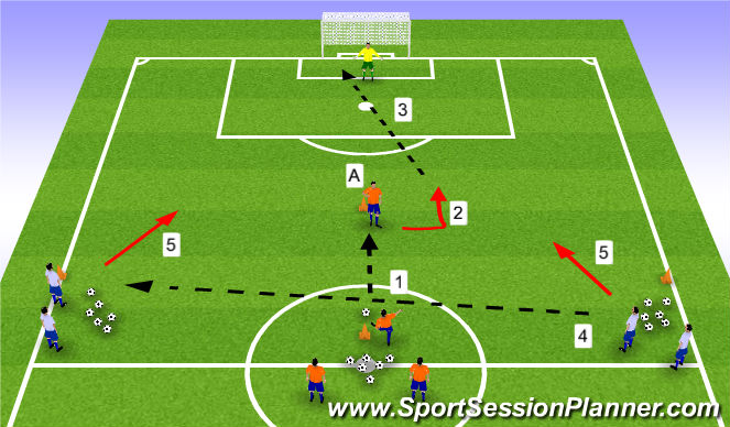 Football/Soccer Session Plan Drill (Colour): Attacking Org 2v1