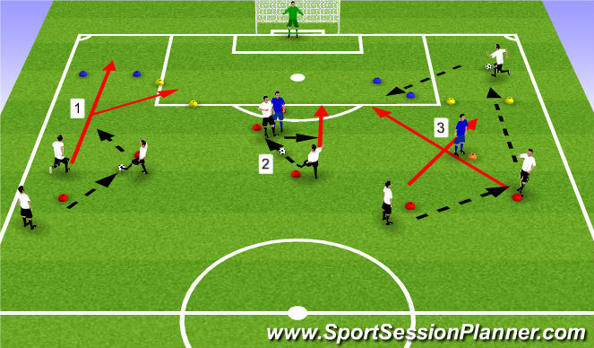 Football/Soccer Session Plan Drill (Colour): Attacking Movements