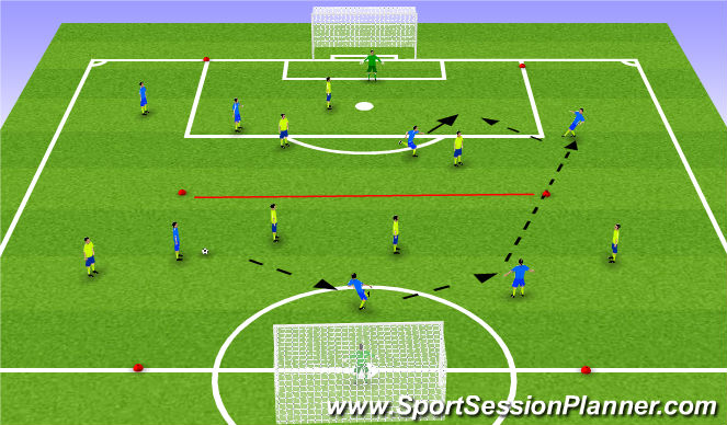 Football/Soccer Session Plan Drill (Colour): 2v3 with support players