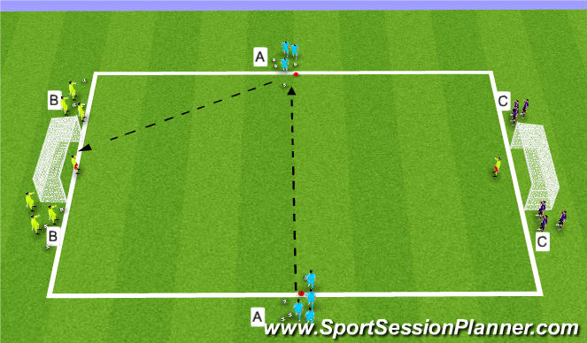 Football/Soccer Session Plan Drill (Colour): 3 team transition attack-defend