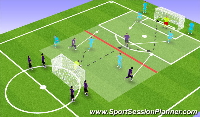 Football/Soccer Session Plan Drill (Colour): Screen 3