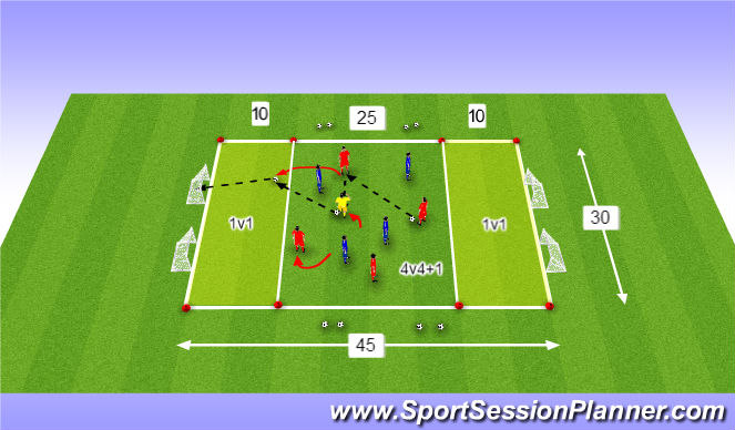 Football/Soccer Session Plan Drill (Colour): Stage III - Expanding the SSG