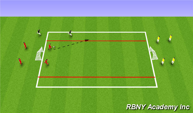 Football/Soccer Session Plan Drill (Colour): Unopposed Crossing