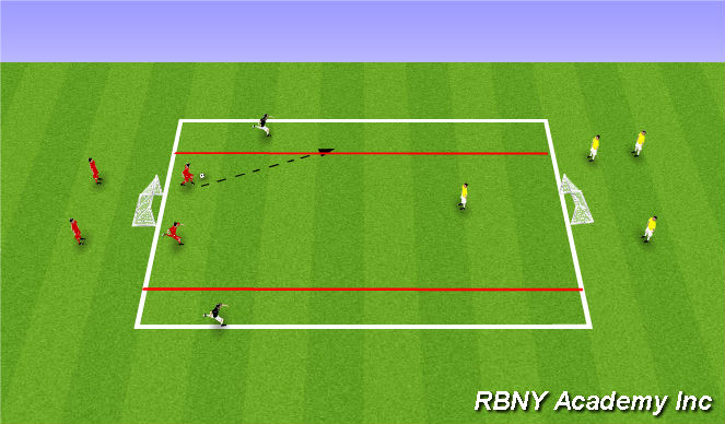 Football/Soccer Session Plan Drill (Colour): 2vs1 Crossing