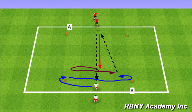 Football/Soccer Session Plan Drill (Colour): Selling the inside cut