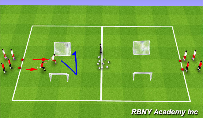 Football/Soccer Session Plan Drill (Colour): Reverse Goal