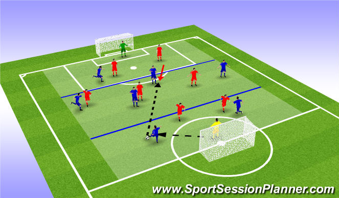 Football/Soccer Session Plan Drill (Colour): Screen 3