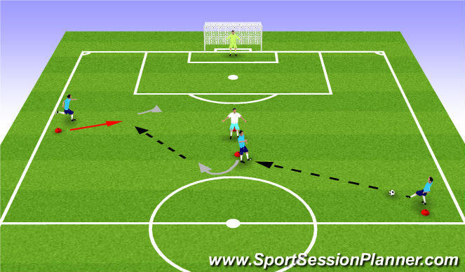 Football/Soccer Session Plan Drill (Colour): Pass-Shield-Pass-Shoot