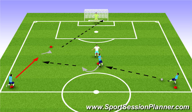 Football/Soccer Session Plan Drill (Colour): Pass-Shield-Pass-Shoot-Prog1