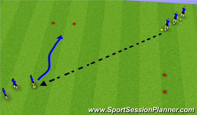 Football/Soccer Session Plan Drill (Colour): Attack the Gates