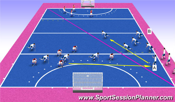 Hockey Session Plan Drill (Colour): Half pitch counter