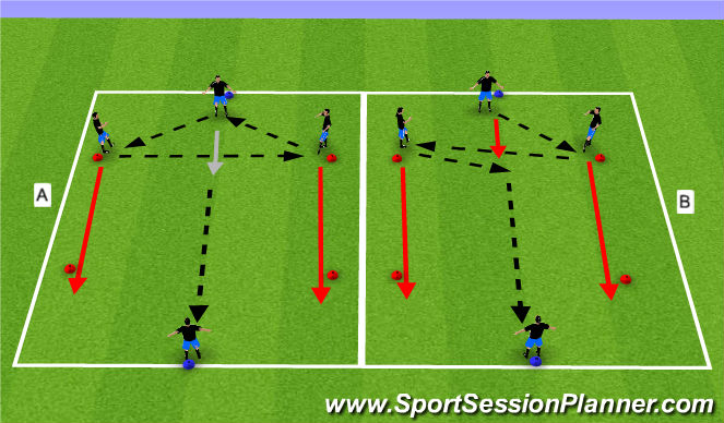 Football/Soccer Session Plan Drill (Colour): Technical Repetitions