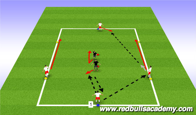 Football/Soccer Session Plan Drill (Colour): Circuit II - Center-mid