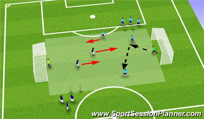 Football/Soccer Session Plan Drill (Colour): Sunderland 3v2 to 6v4 Transition Defending Game