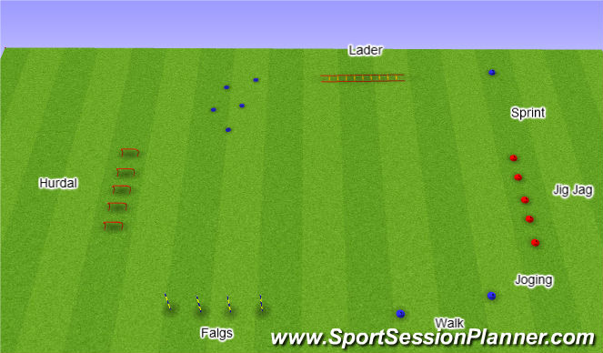 Football/Soccer Session Plan Drill (Colour): endurance run with variations