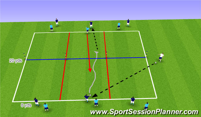 Football/Soccer Session Plan Drill (Colour): Channel Defending 1v1