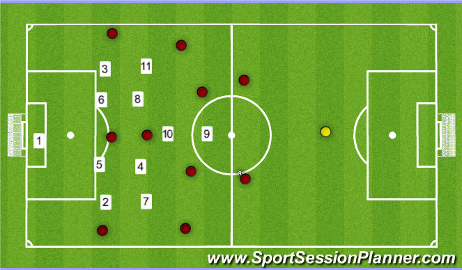 Football/Soccer Session Plan Drill (Colour): Defending In A Low Block