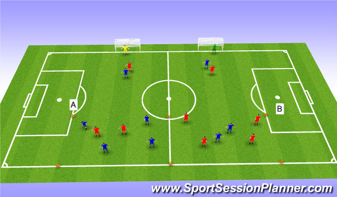 Football/Soccer Session Plan Drill (Colour): 4v 2 to 1v1(2v1)