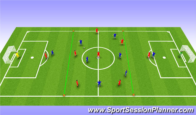 Football/Soccer Session Plan Drill (Colour): 6v6 to 1v1(2v1..)