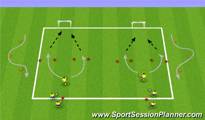 Football/Soccer Session Plan Drill (Colour): Finishing - Reactions