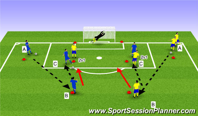 Football/Soccer Session Plan Drill (Colour): Shooting P2