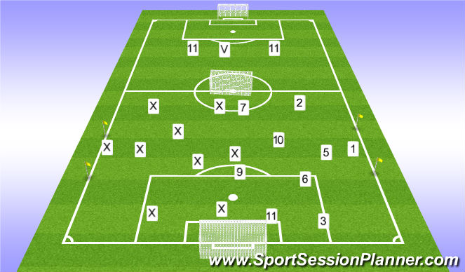 Football/Soccer Session Plan Drill (Colour): 9v9 / 11v11 half field