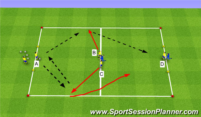 Football/Soccer Session Plan Drill (Colour): 3v1 into 3v1