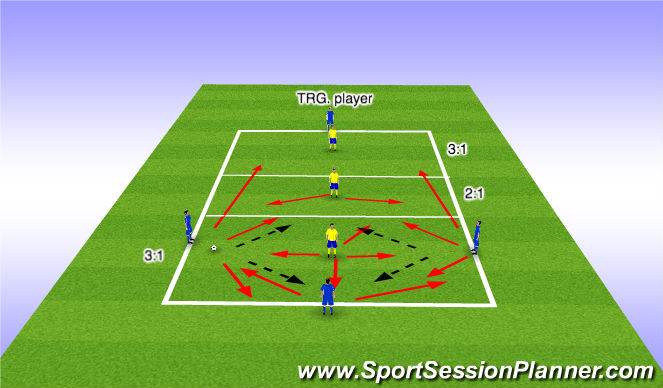 Football/Soccer Session Plan Drill (Colour): Posession 3v1-2v1-3v1