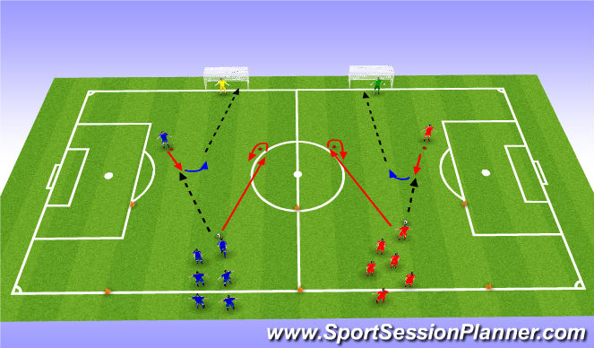 Football/Soccer Session Plan Drill (Colour): Turn & Finish