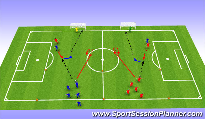 Football/Soccer Session Plan Drill (Colour): 1 v 1