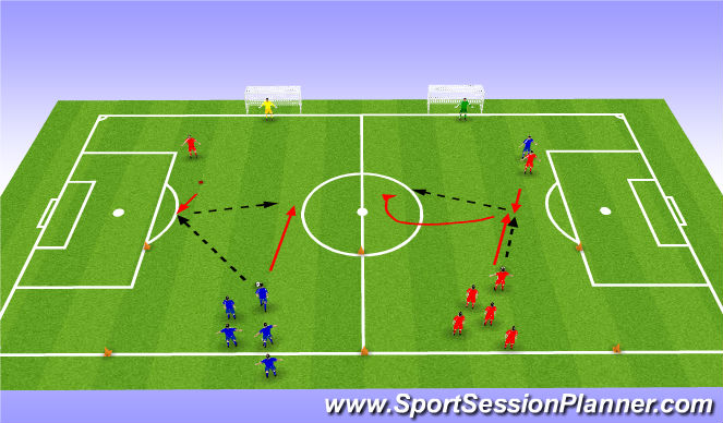 Football/Soccer Session Plan Drill (Colour): 2 v 1