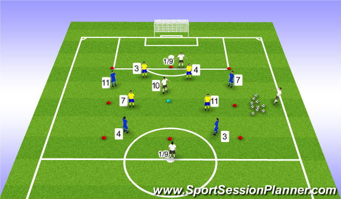 Football/Soccer Session Plan Drill (Colour): 4v4+3 Position Game (7v7)