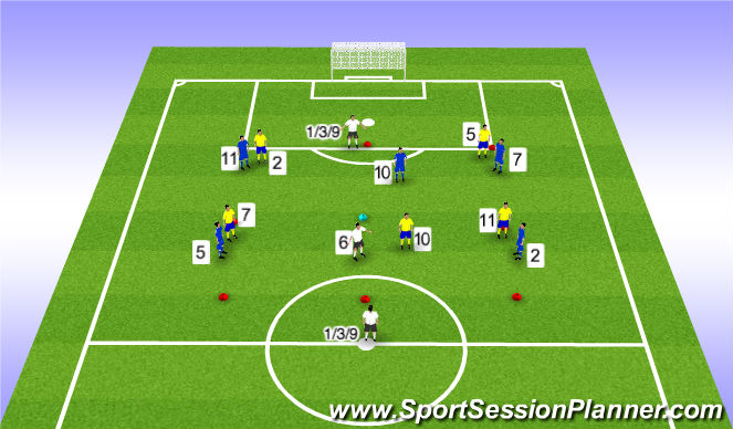 Football/Soccer Session Plan Drill (Colour): 5v5+3 Position Game (9v9)