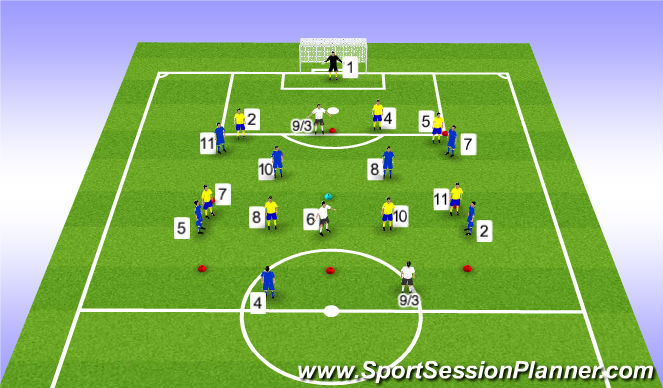 Football/Soccer Session Plan Drill (Colour): 7v7 + 3 Position Game (11v11)