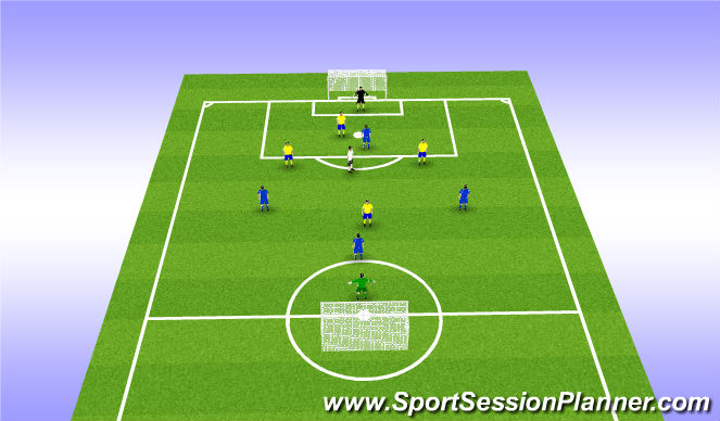 Football/Soccer Session Plan Drill (Colour): 6v6 +2 We 3-4