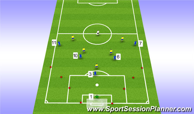 Football/Soccer Session Plan Drill (Colour): WE 1-2 Wall pass build up Goal Kick 6v5+1