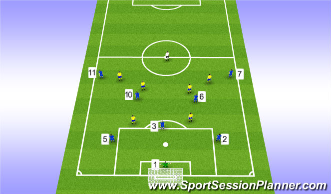 Football/Soccer Session Plan Drill (Colour): WE 1-2 Wall pass build up 8v6+1