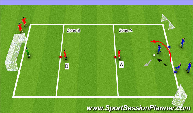 Football/Soccer Session Plan Drill (Colour): 2v1 Gauntlet