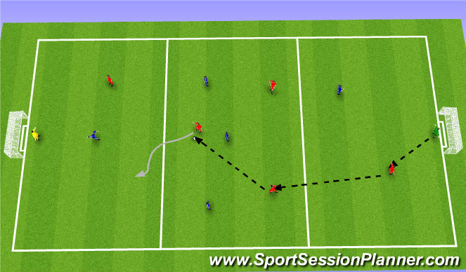 Football/Soccer Session Plan Drill (Colour): Drill3