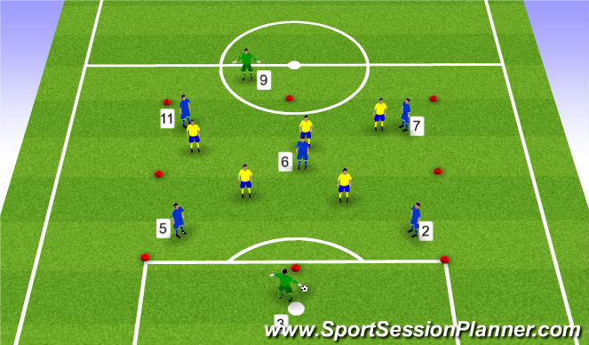 Football/Soccer Session Plan Drill (Colour): 5v5 +2 Position Game We 2