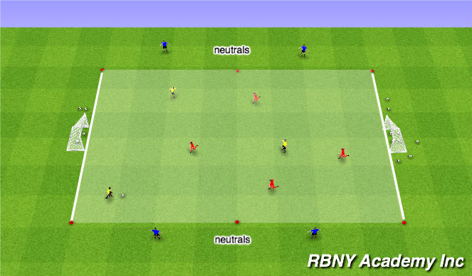 Football/Soccer: Dribbling (Tactical: Attacking Principles, Academy ...