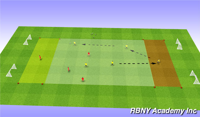 Football/Soccer Session Plan Drill (Colour): Conditioned Game