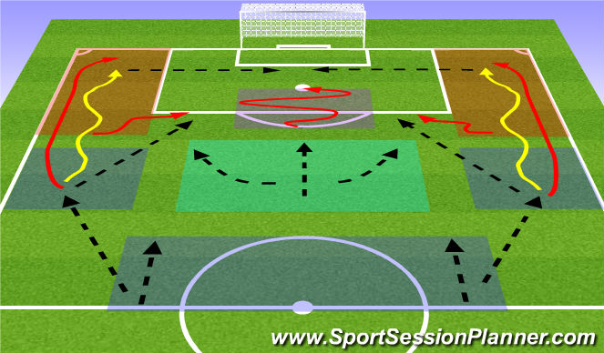 Football/Soccer Session Plan Drill (Colour): Attacking Positional Play