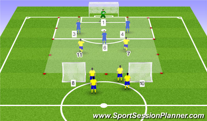 Football/Soccer Session Plan Drill (Colour): 3v2+Keeper