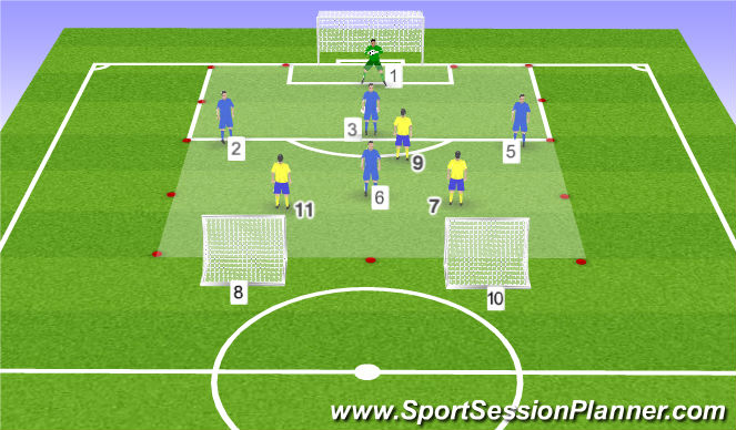 Football/Soccer Session Plan Drill (Colour): 4v3+Keeper