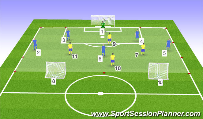 Football/Soccer Session Plan Drill (Colour): 5v4+Keeper