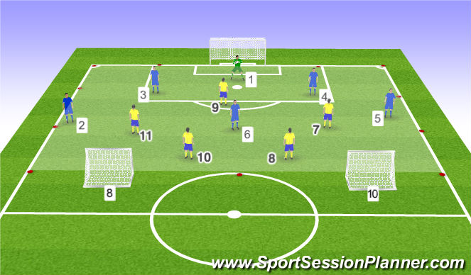 Football/Soccer Session Plan Drill (Colour): 5v5+Keeper