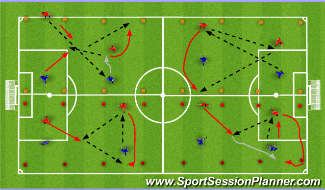 Football/Soccer: Possession With A Purpose (Tactical: Possession, Moderate)