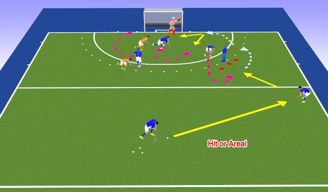 Hockey Session Plan Drill (Colour): Extension 1 with Passing from the Center